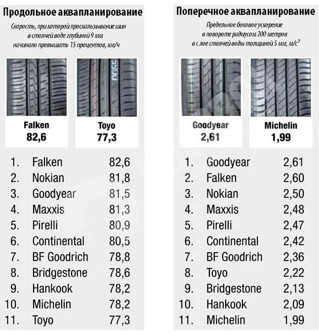 Продольное и поперечное аквапланирование